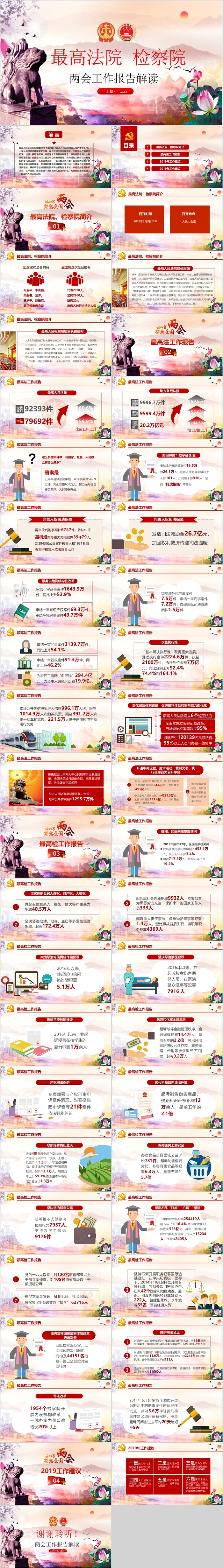 最高法院检察院两会工作报告解读PPT模板