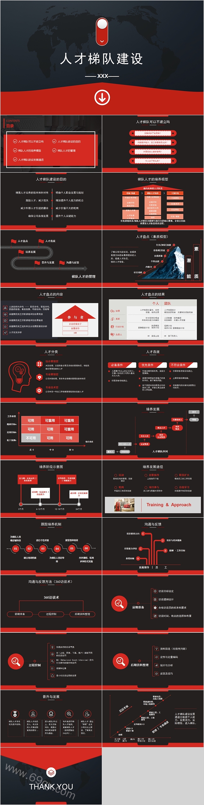 简约大气人才梯队建设PPT模板