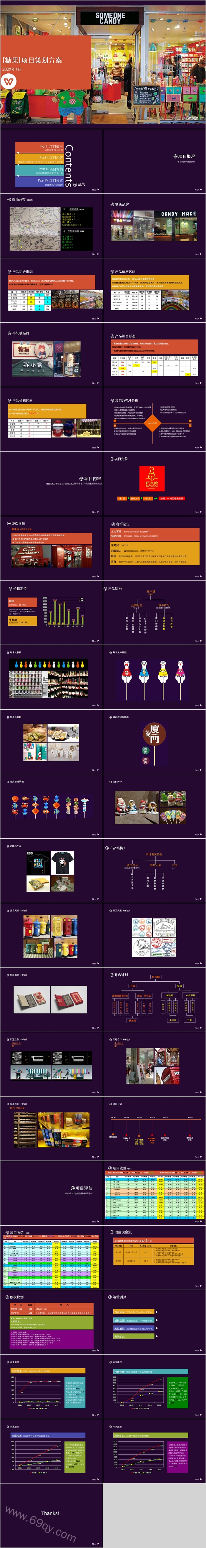 糖果项目策划方案产品介绍PPT模板
