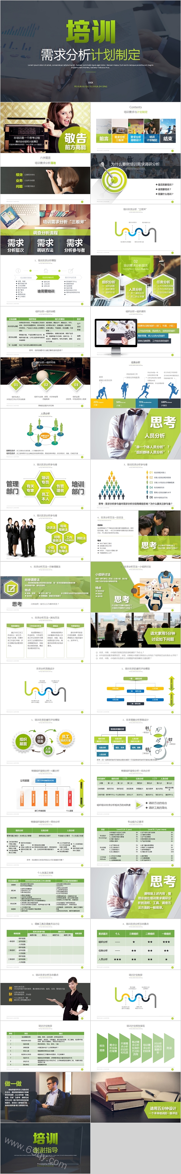 商务通用需求分析计划制定PPT模板