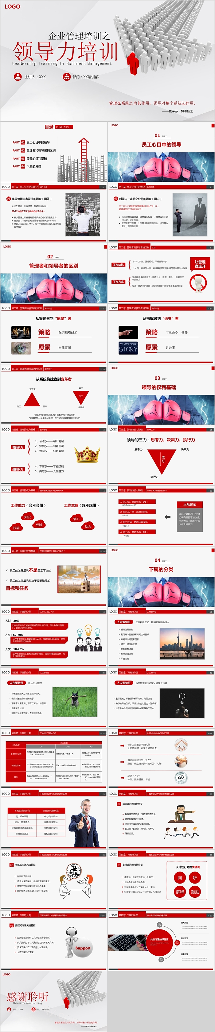企业管理培训之领导力培训PPT模板