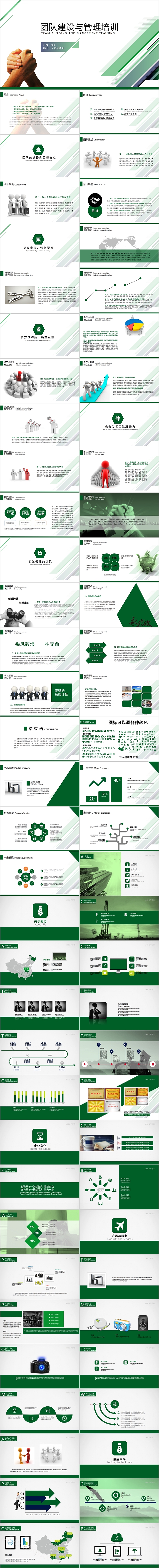 绿色团队建设与管理培训PPT
