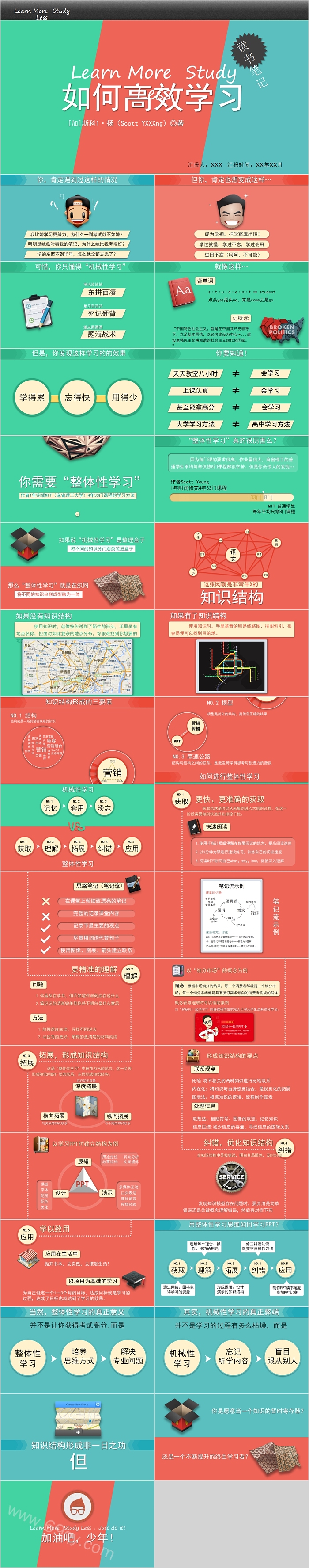 如何高效学习读书笔记PPT模板