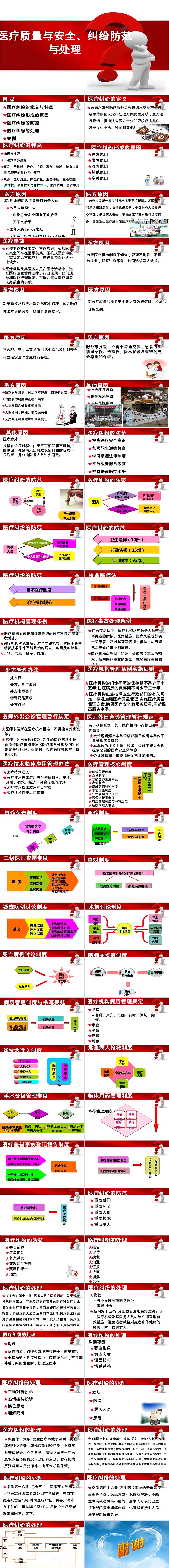 医疗质量与安全纠纷防范与处理PPT模板