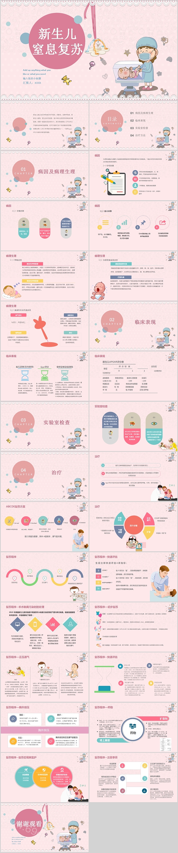 医学急救全新完整版新生儿窒息与心肺复苏护理教程培训PPT课件