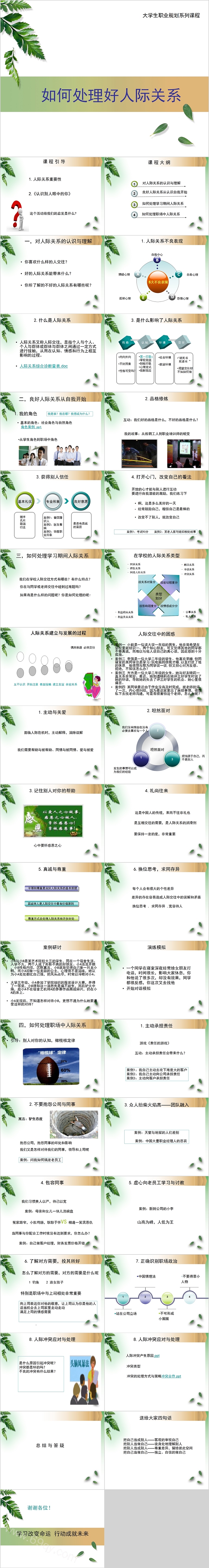 如何处理好人际关系人际关系培训PPT