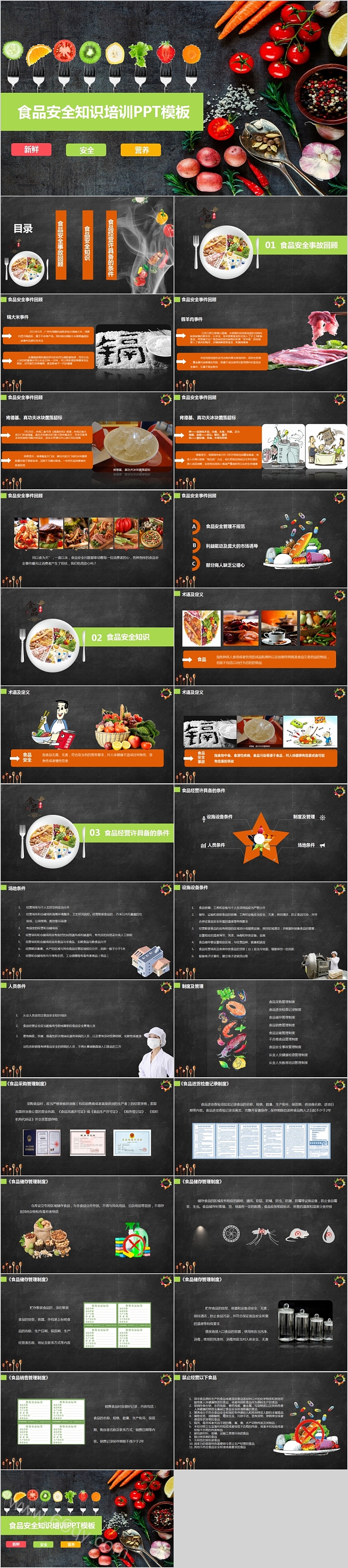 创意食品安全知识培训PPT模板