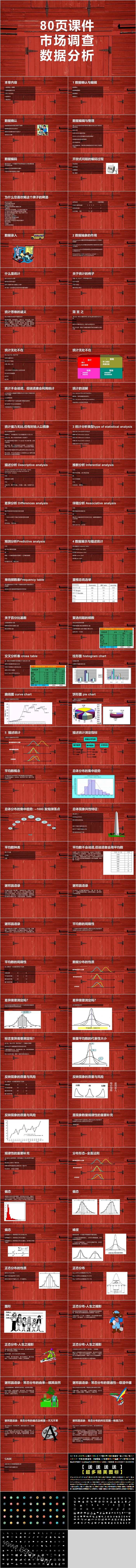 市场调查数据分析统计学课件