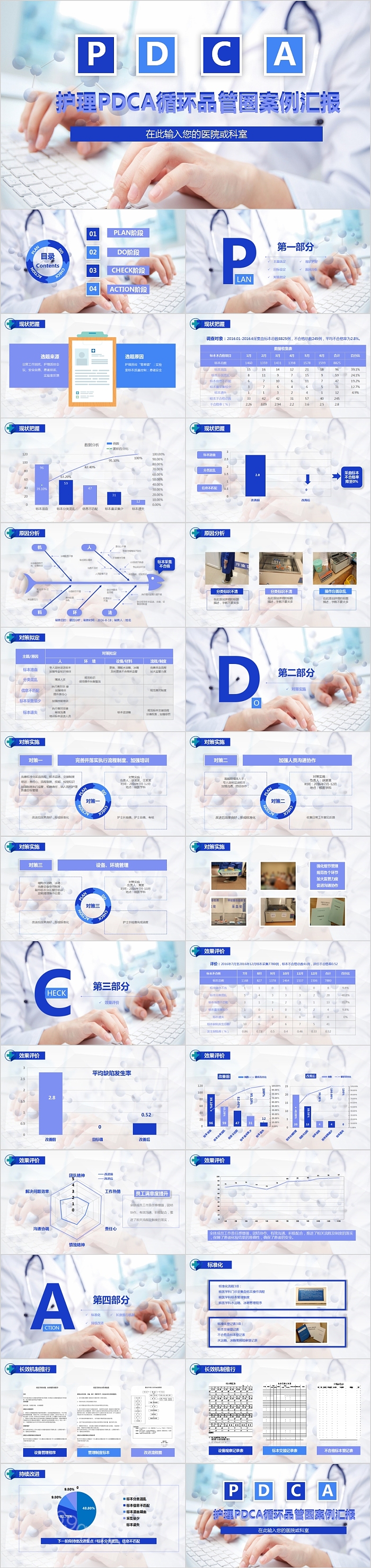 护理PDCA循环品管圈案例汇报PPT