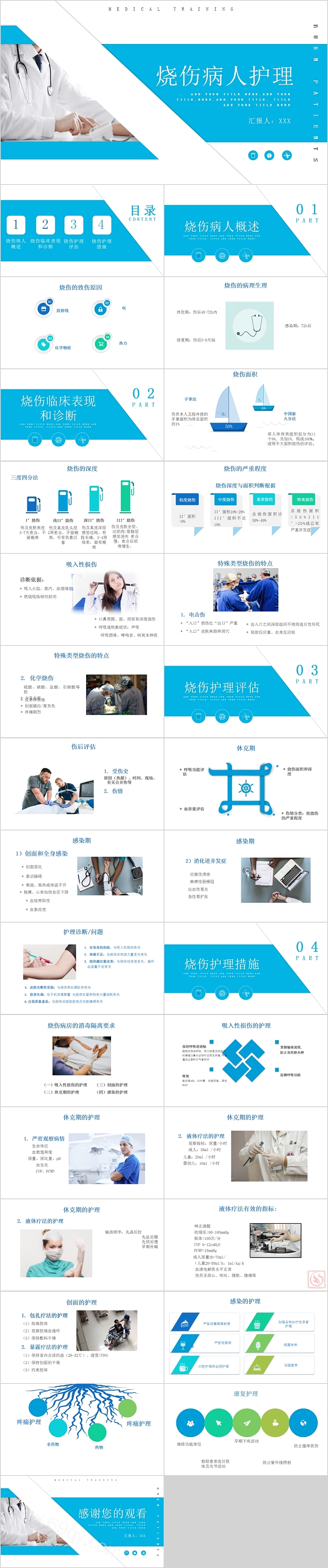蓝色简约烧伤病人护理培训课程PPT