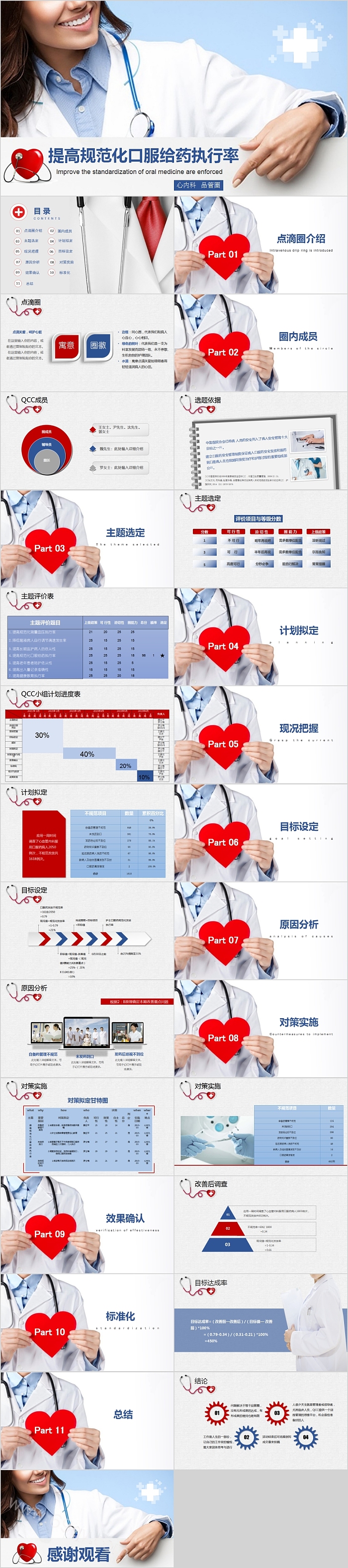 提高规范化口服给药执行率品管圈PPT