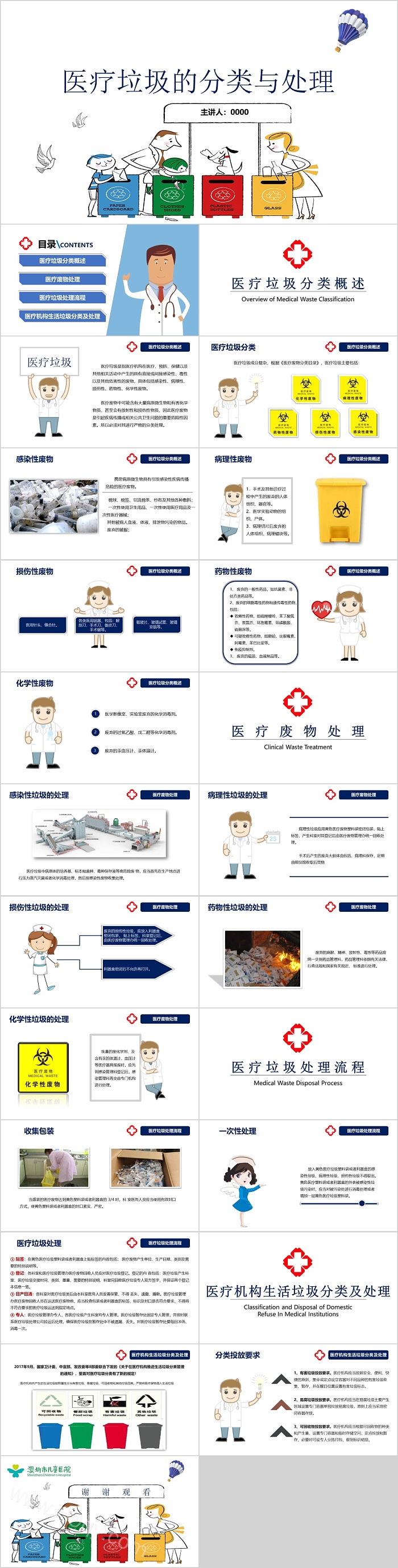 医院医疗垃圾的分类与处理PPT模板