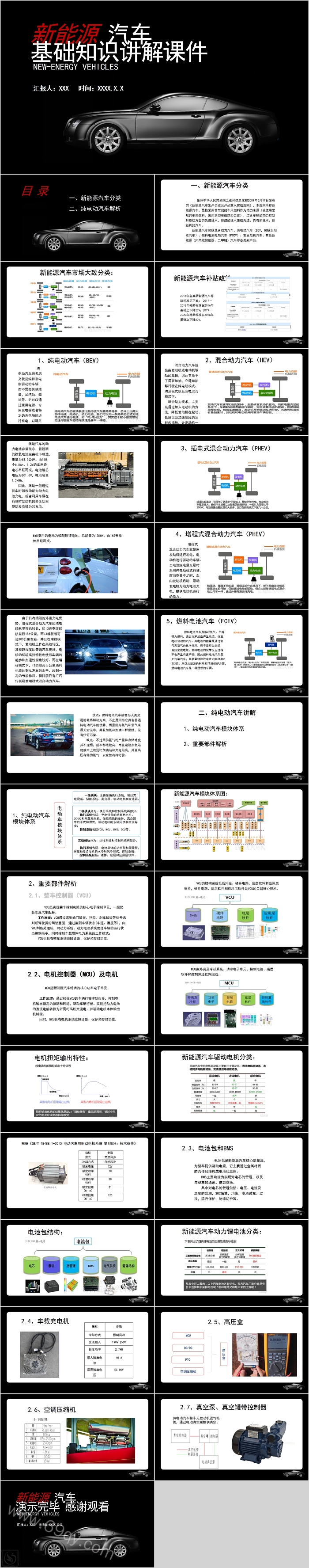 新能源汽车基础知识讲解课件PPT模板