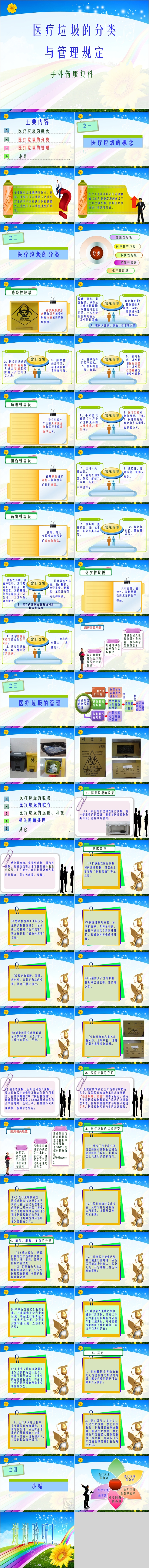 医疗垃圾的分类与管理规定PPT模板