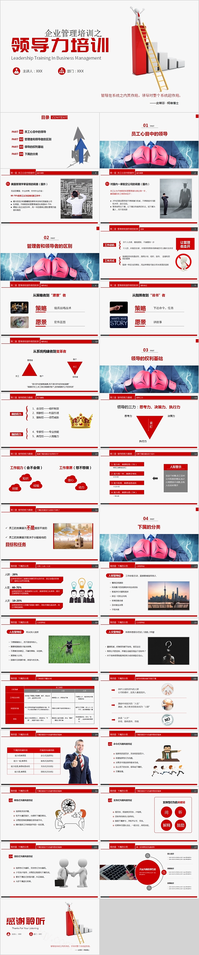 企业管理培训之领导力培训PPT