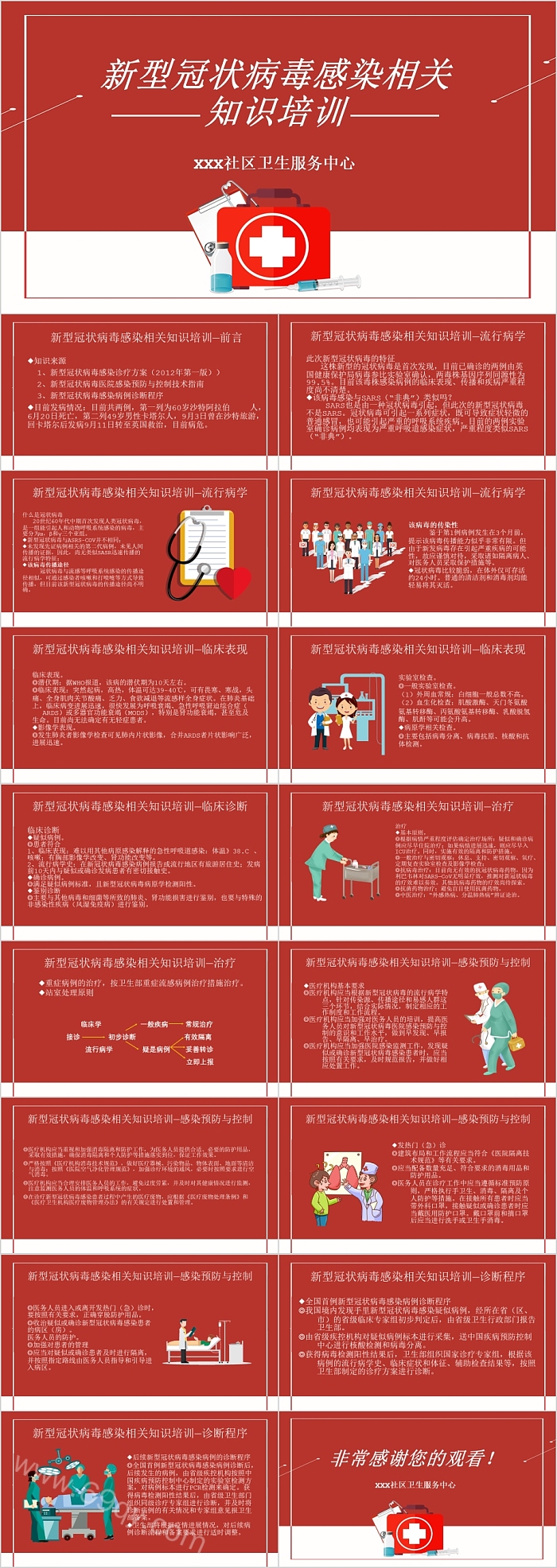 新型冠状病毒感染相关知识培训PPT