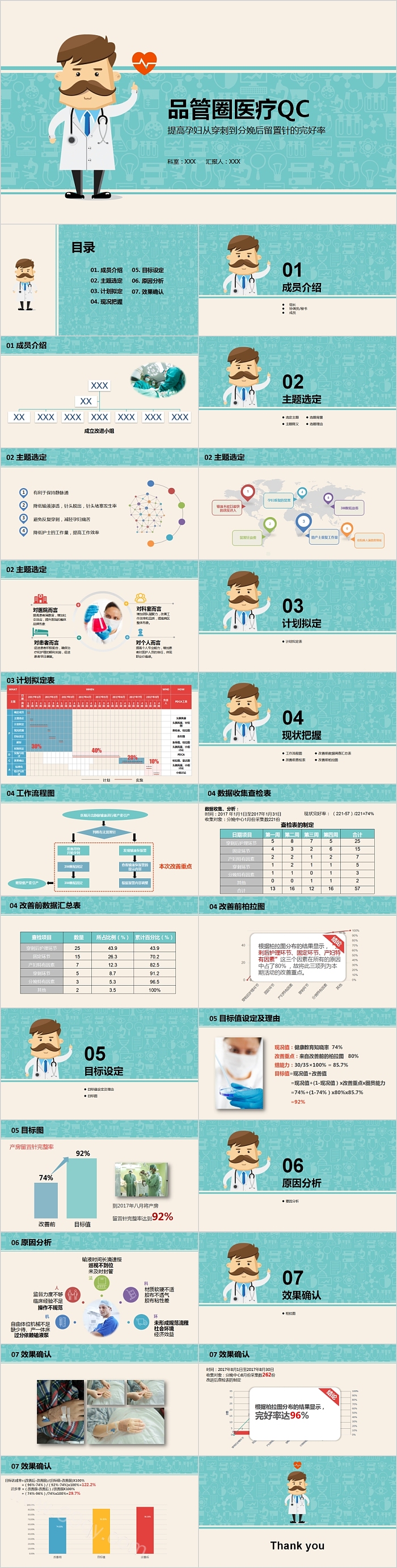 提高孕妇从穿刺到分娩后留置针的完好率品管圈医疗QC汇报PPT