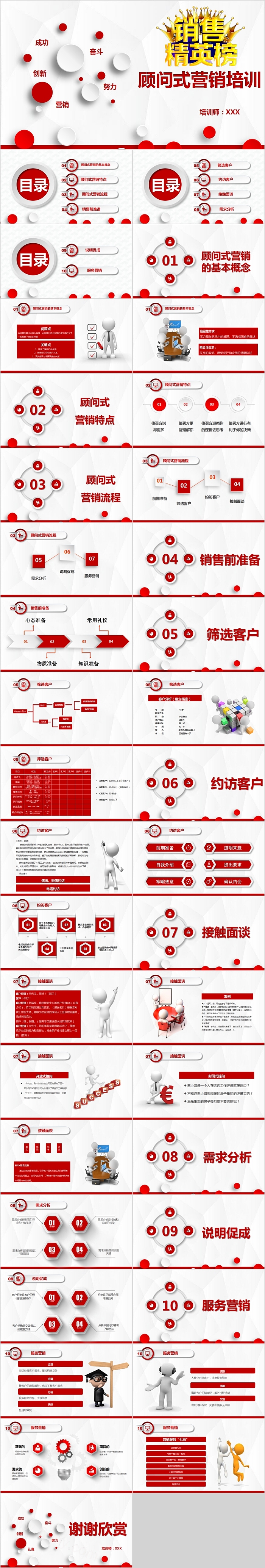 简约商务顾问式营销培训PPT