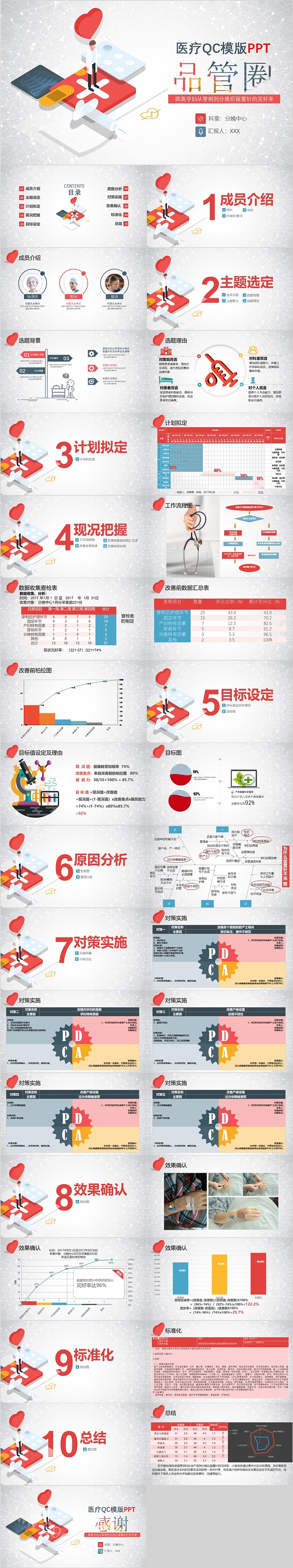品管圈医疗QC提高孕妇从穿刺到分娩留置针的完好率
