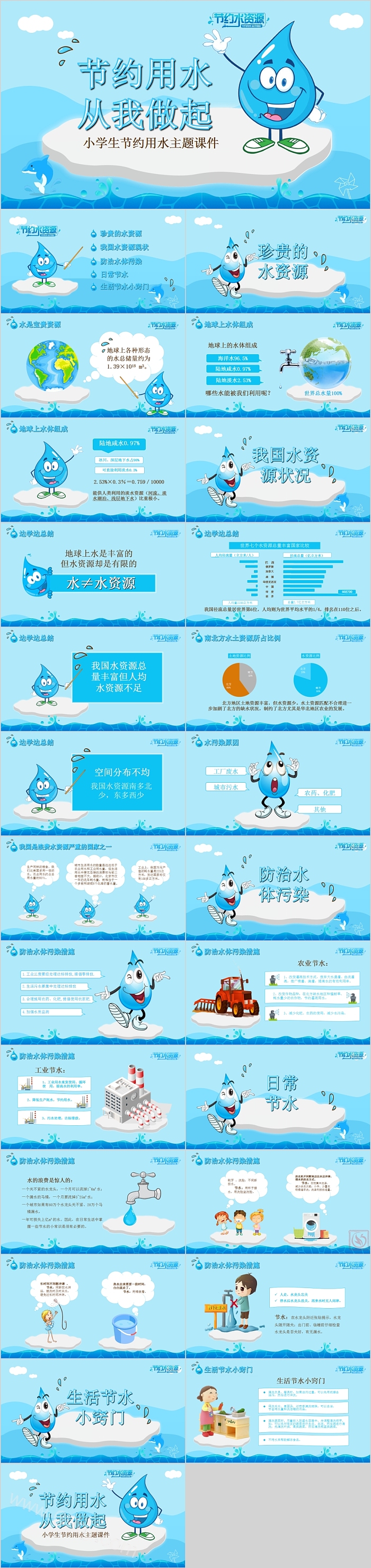 节约用水从我做起小学生节约用水主题课件PPT