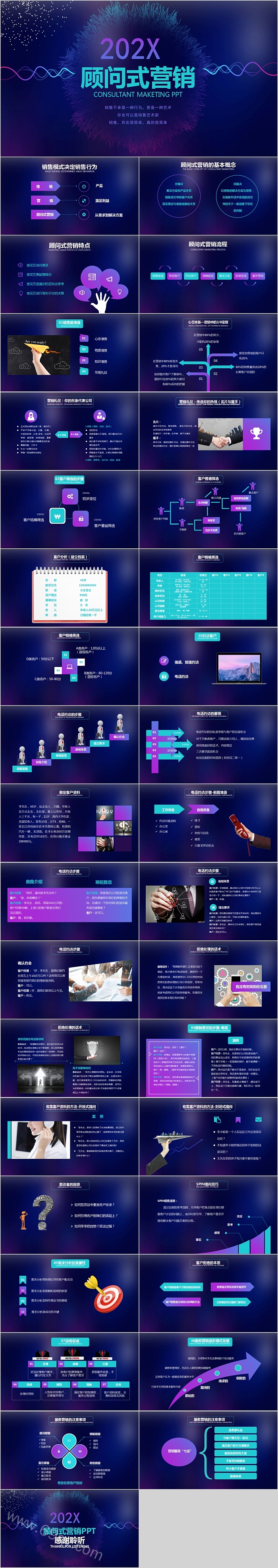 简约商务顾问式营销职业培训销售课件PPT