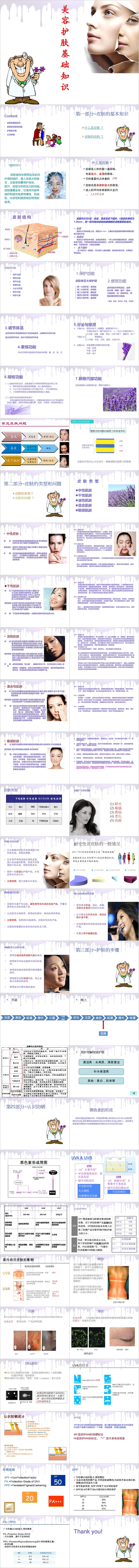 美容护肤基础知识皮肤管理PPT