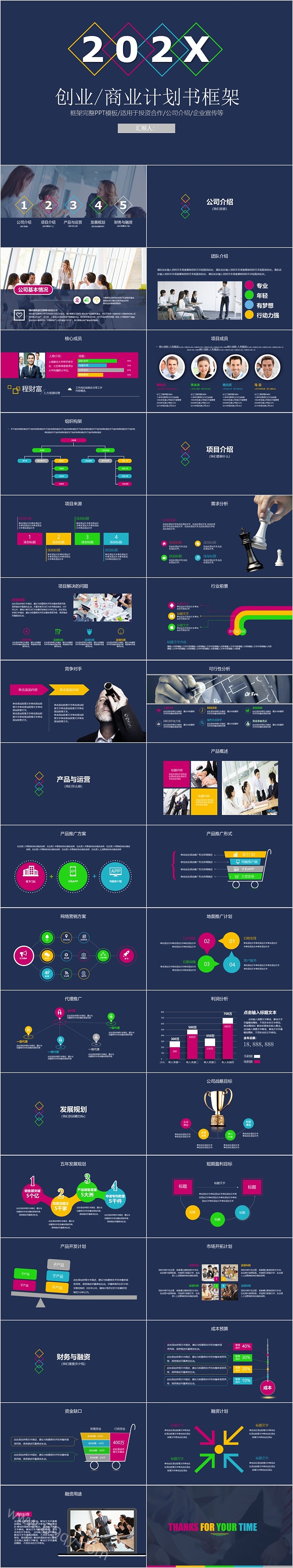 实用创意商业计划书模板