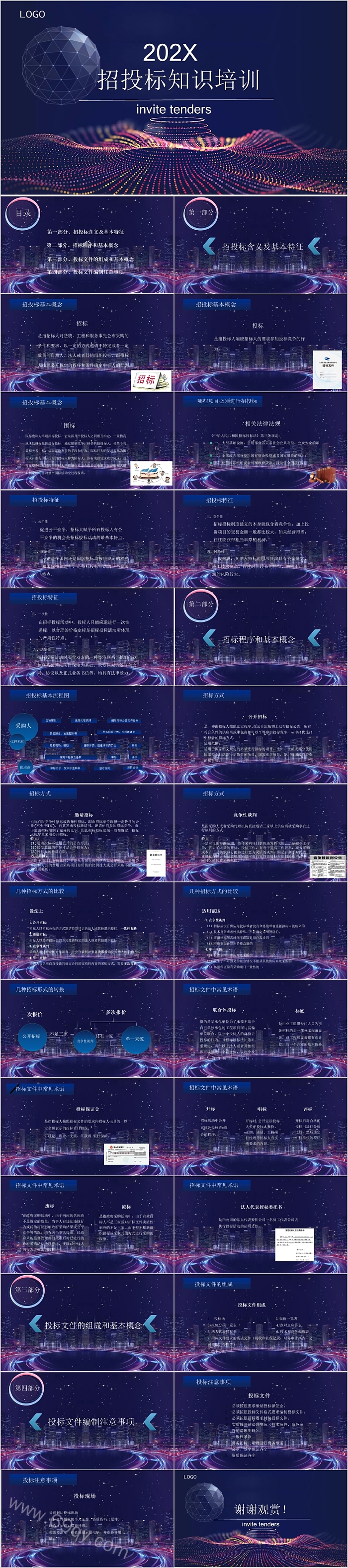 高端大气招投标知识培训PPT模板