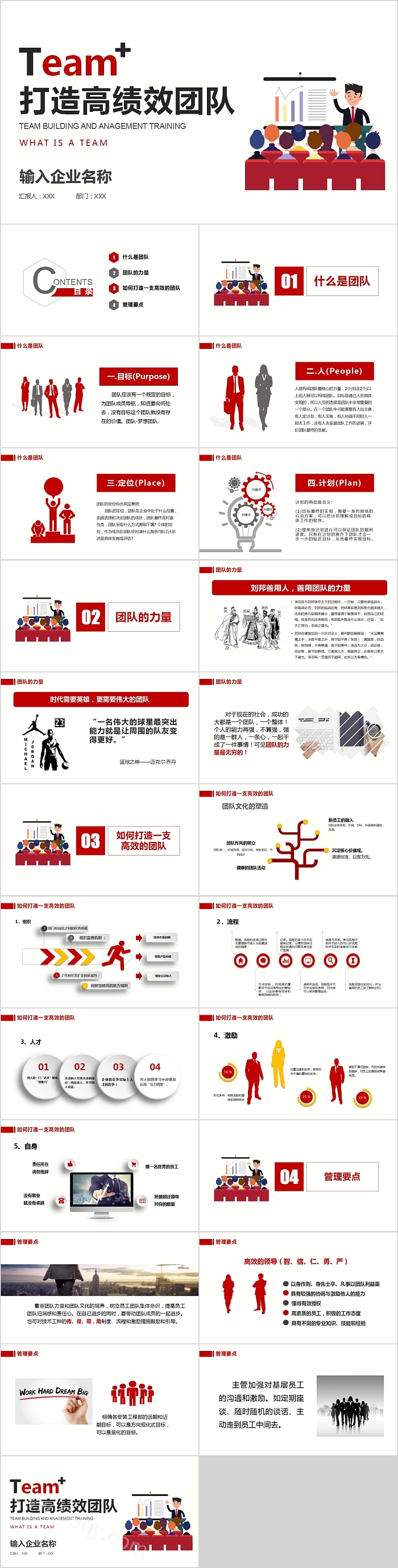 打造高绩效团队绩效考核薪酬管理PPT