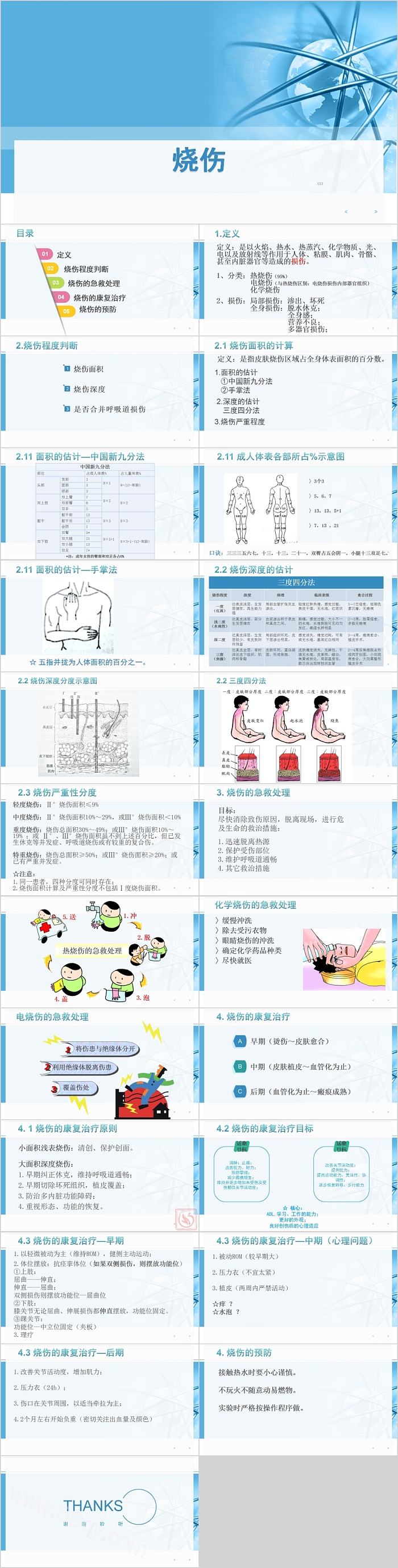 烧伤病人的护理医疗医护PPT