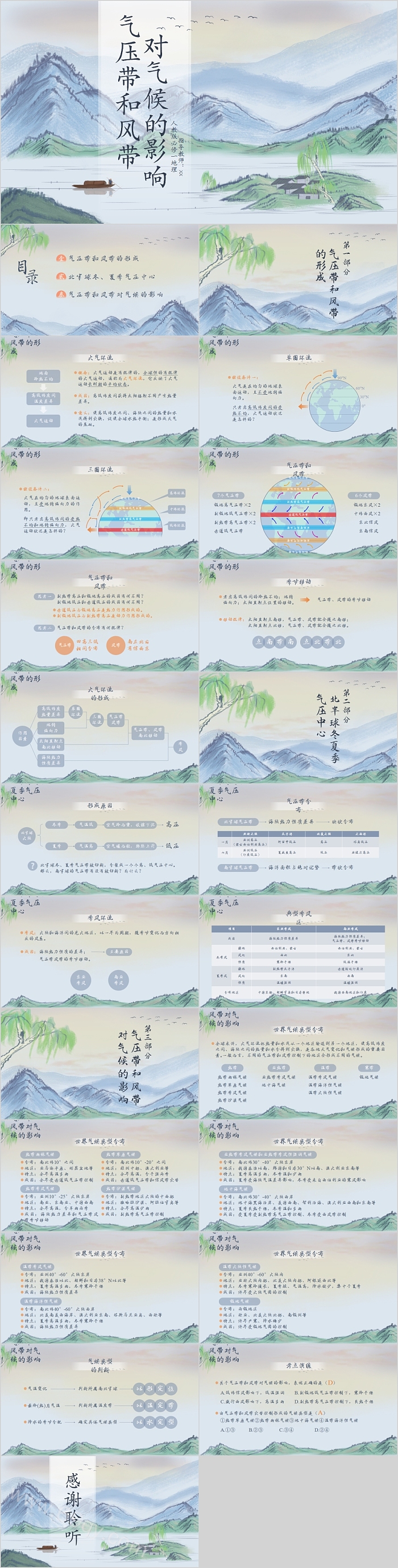 简约清新人教版必修一地理气压带和风带对气候的影响PPT