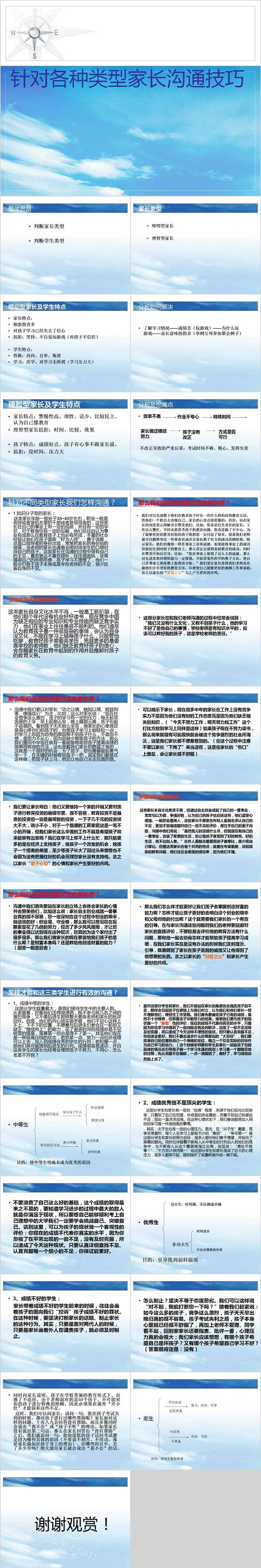 针对各种类型家长沟通技巧PPT
