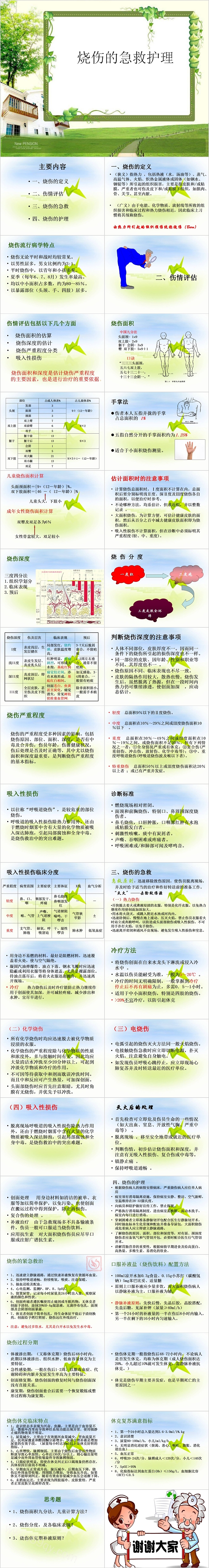 烧伤的急救护理医疗医护PPT