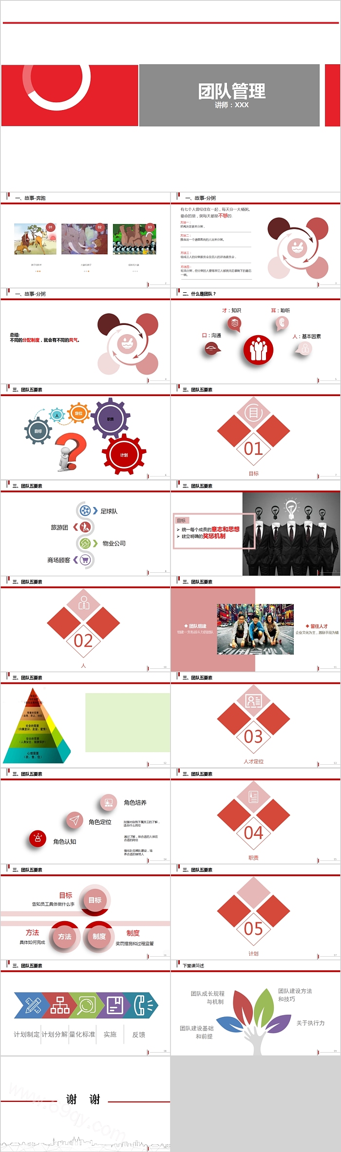 团队管理团队建设培训PPT
