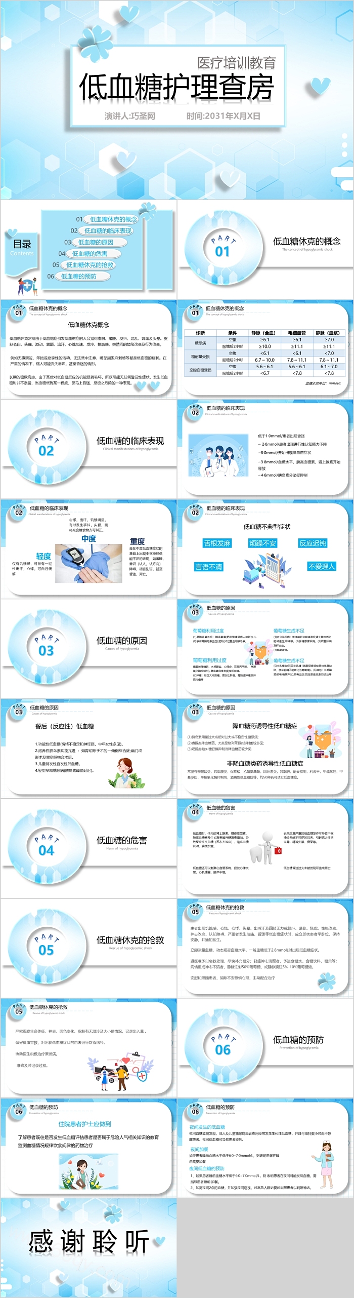 低血糖护理查房医疗教育培训PPT