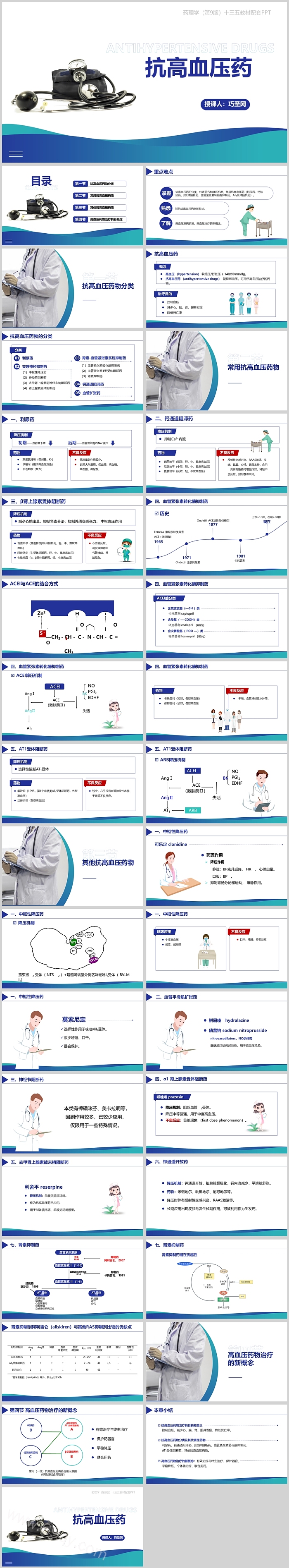 商务抗高血压药护理查房PPT课件