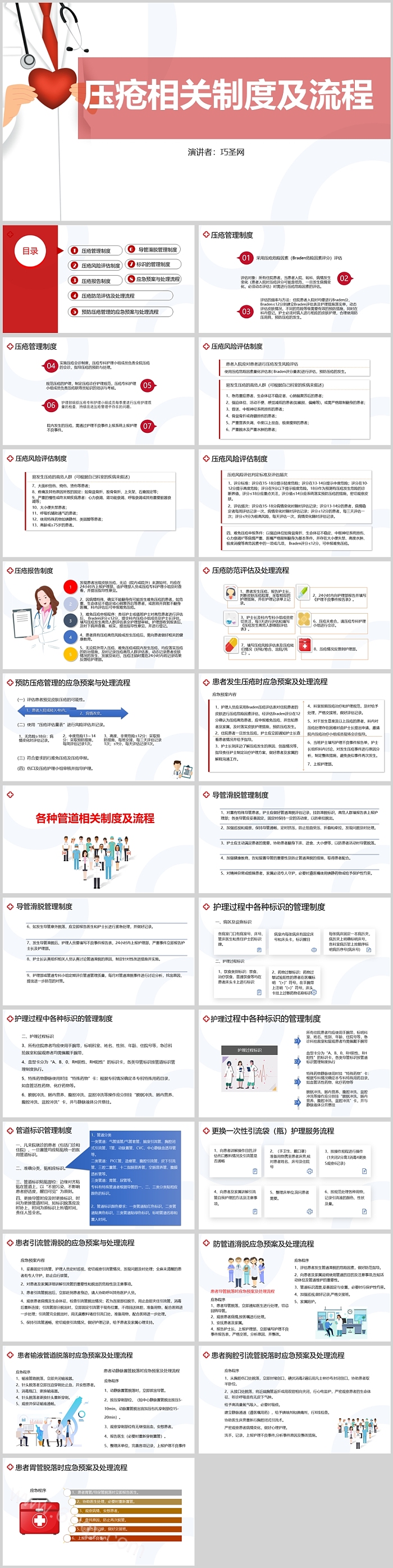 压疮相关制度及流程PPT课件