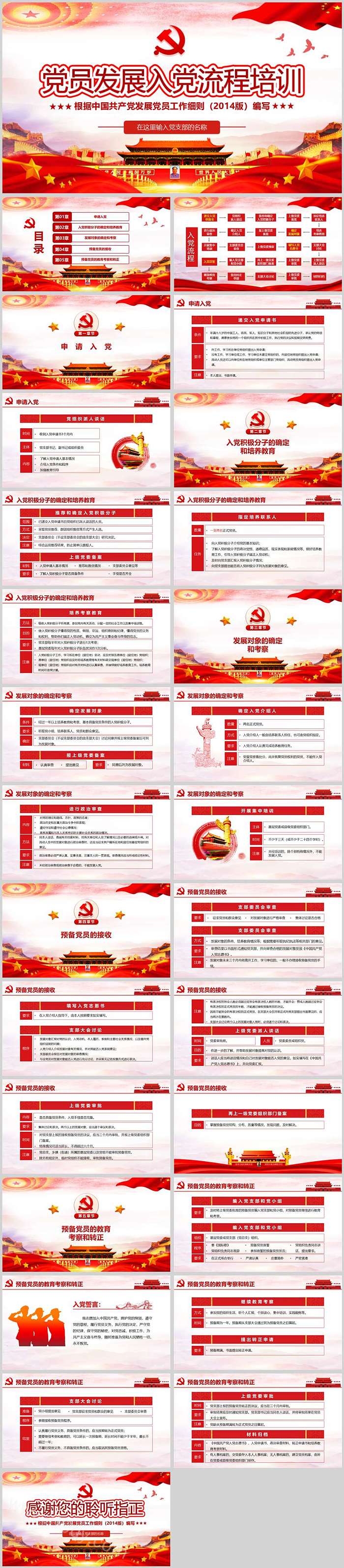 红色精美党支部党员发展入党流程工作培训ppt课件