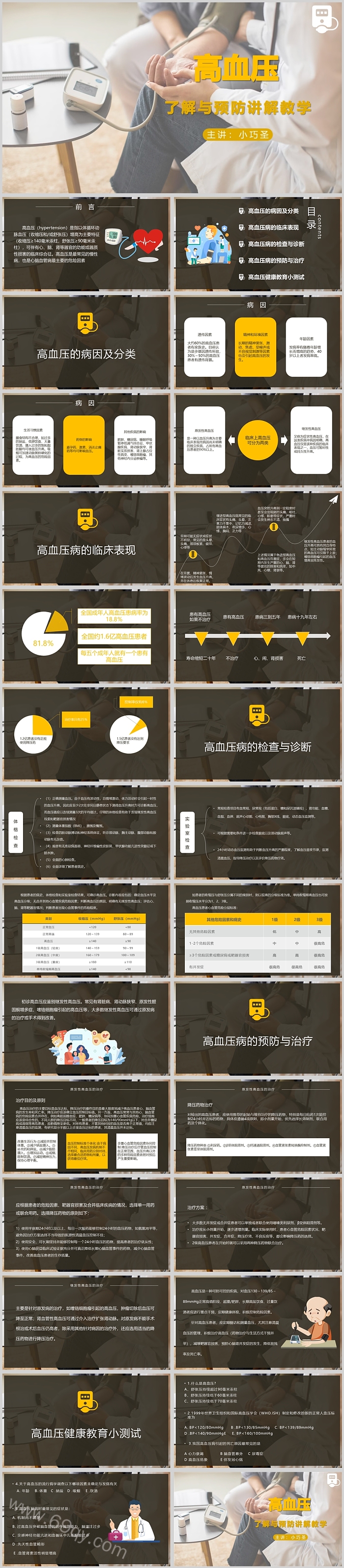 高血压了解与预防讲解教学防治知识讲座PPT课件
