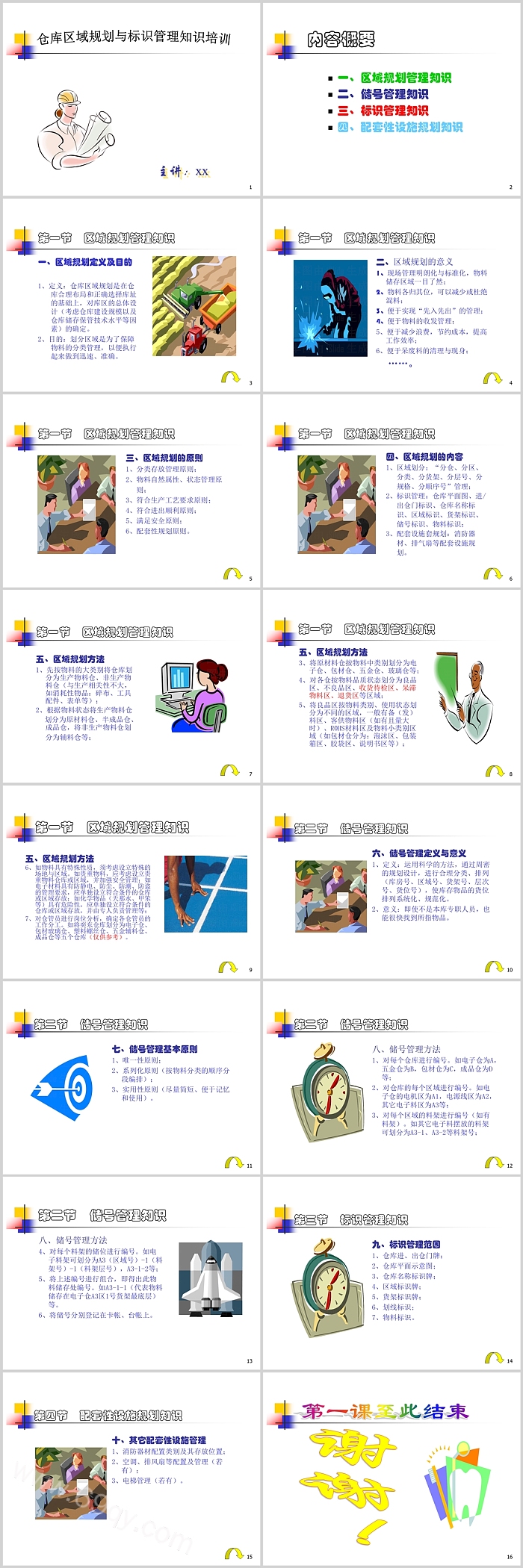 企业仓库安全之仓库区域规划与标识管理知识培训讲解PPT课件