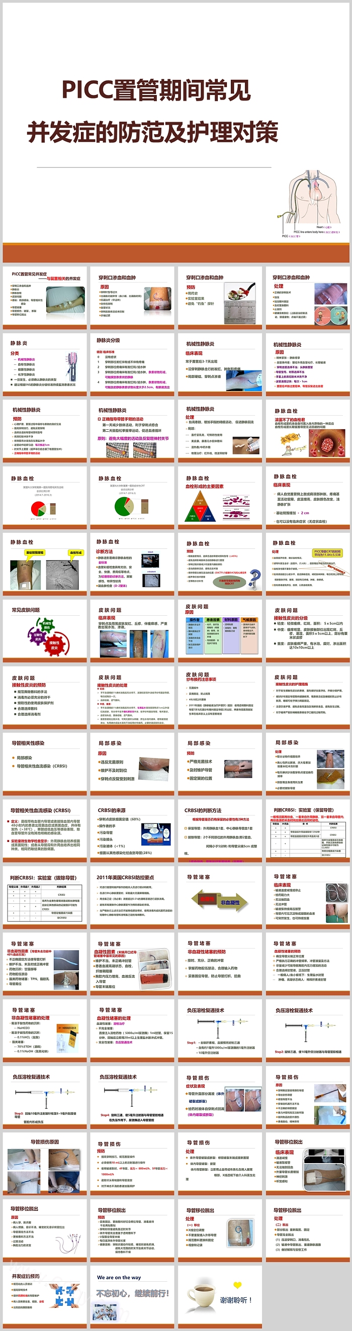 深静脉PICC置管期间常见并发症的防范及护理处理对策PPT课件