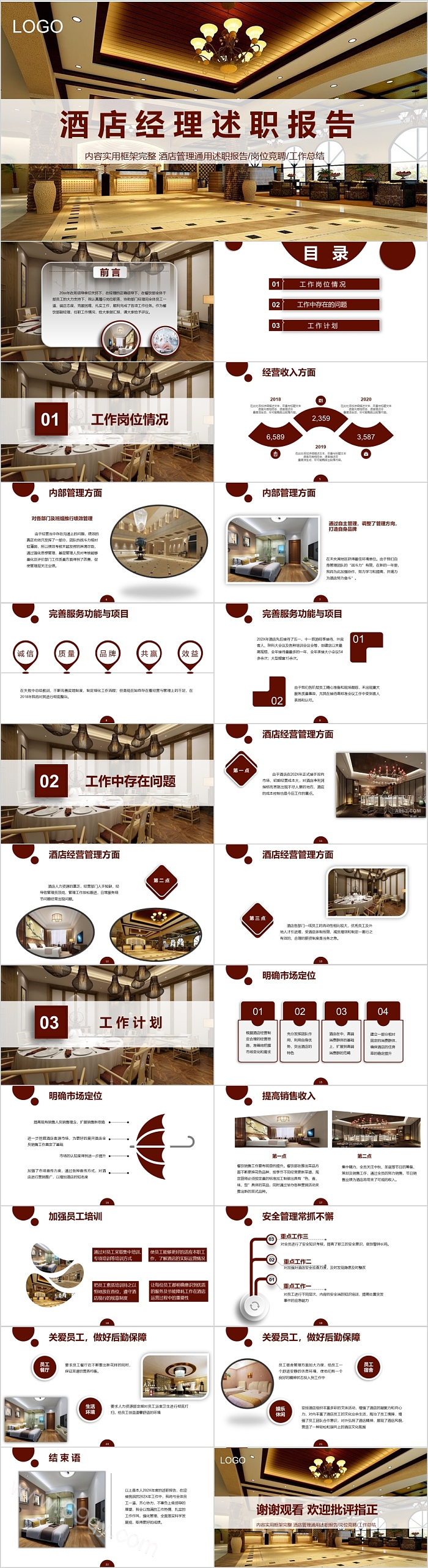 酒店客房部经理年终总结述职报告PPT模板