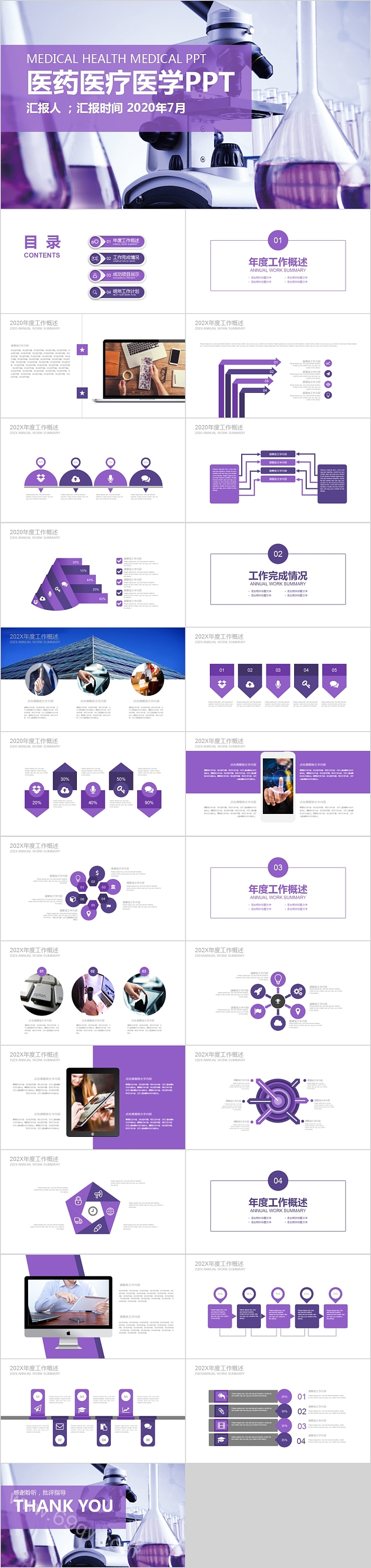 医药医疗医学年度工作总结PPT
