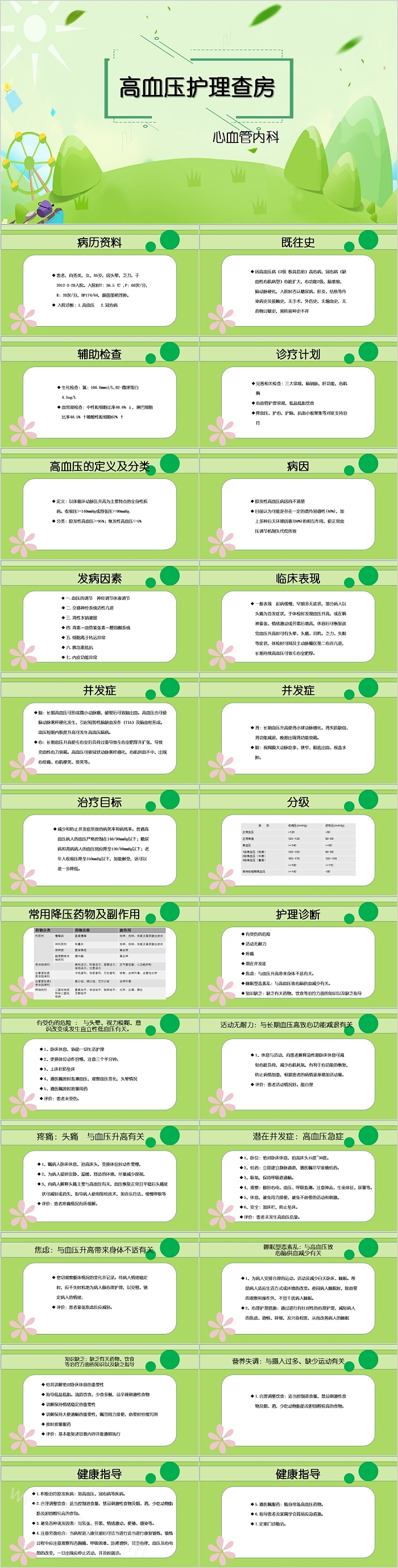 简约绿色心血管高血压护理查房PPT模板
