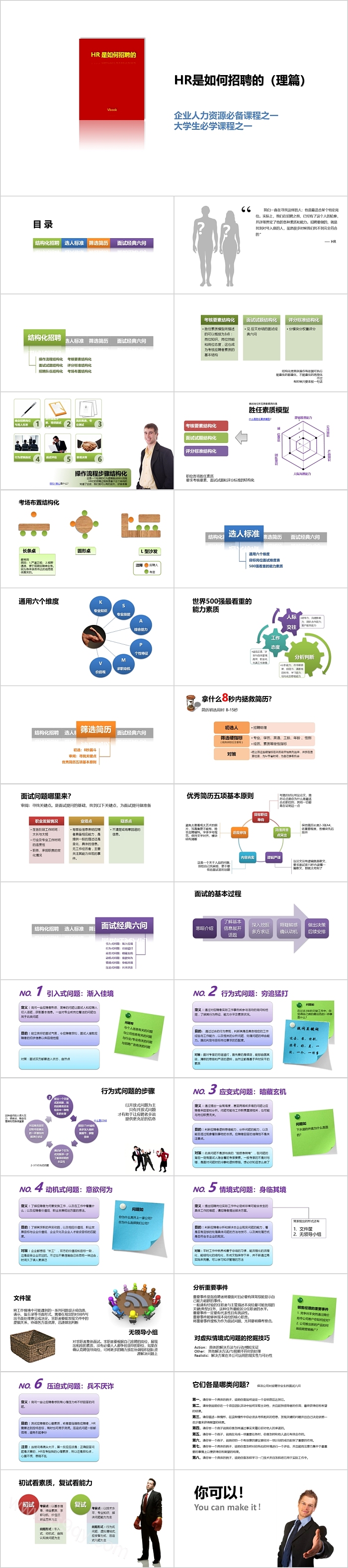 HR是如何招聘的大学生职业生涯规划ppt课件