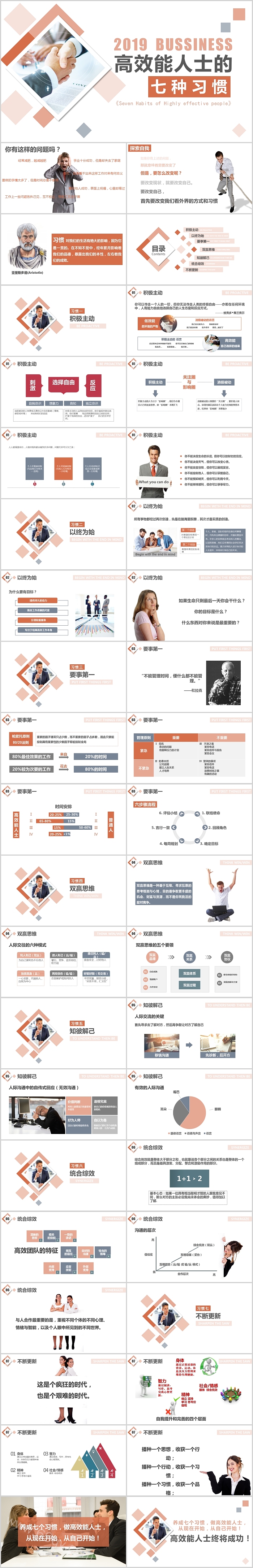 创意高效能人士的七个习惯PPT模板