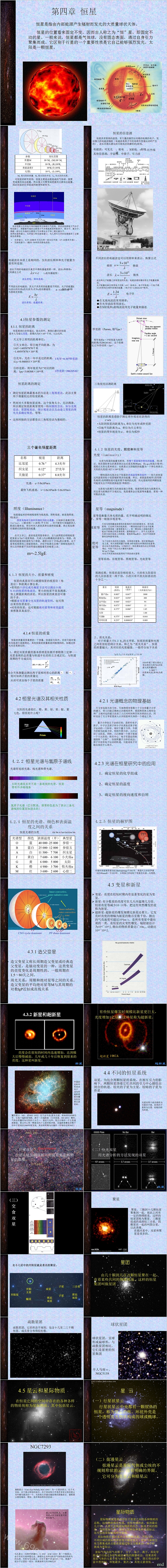 通识课天文学概论恒星PPT模板