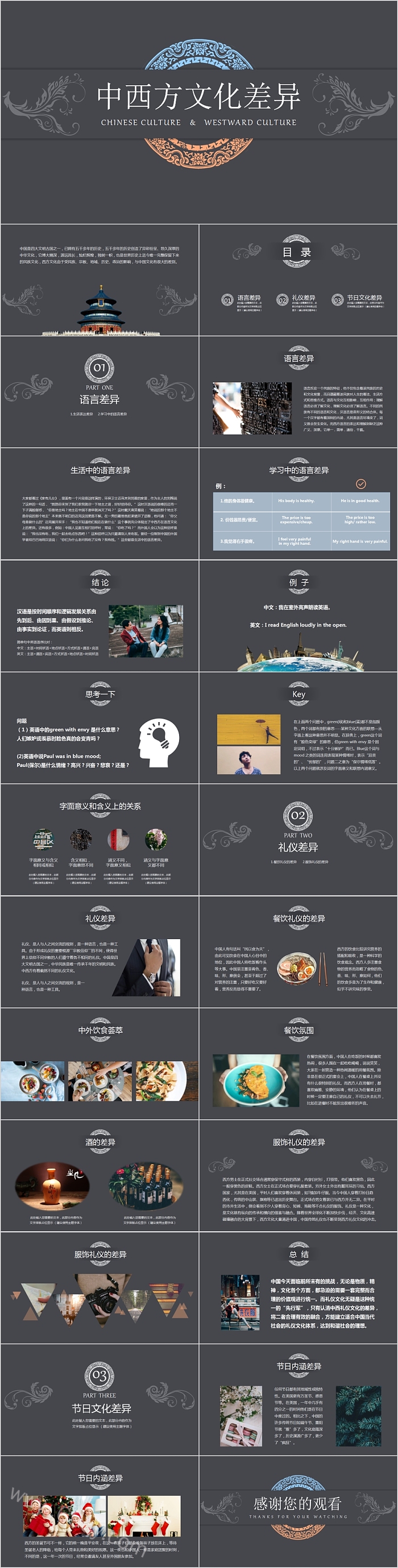 历史课件中西方文化差异PPT模板
