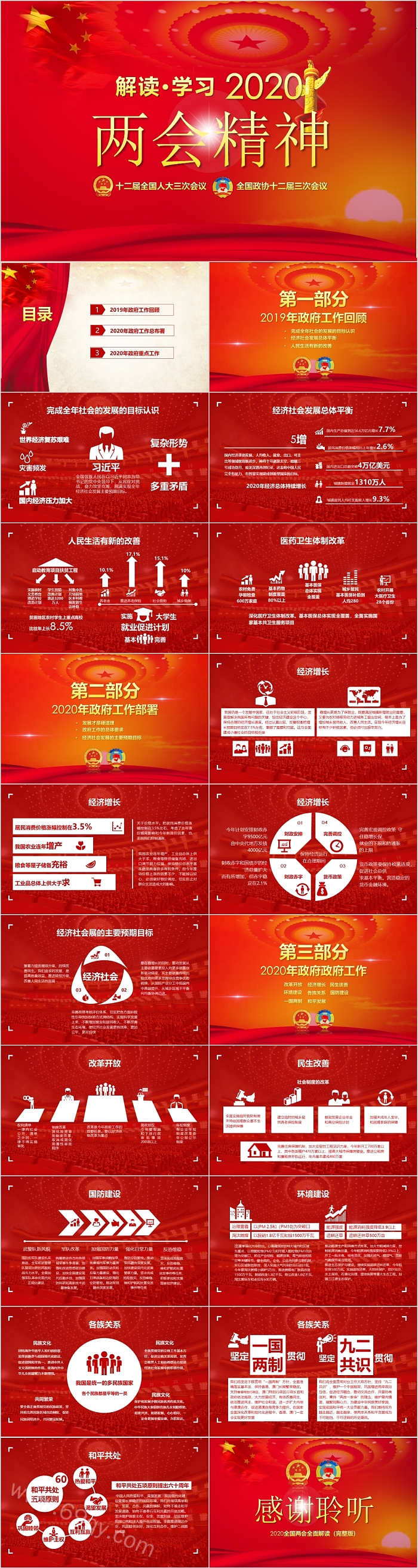 解读学习两会精神十二届全国人大三次会议