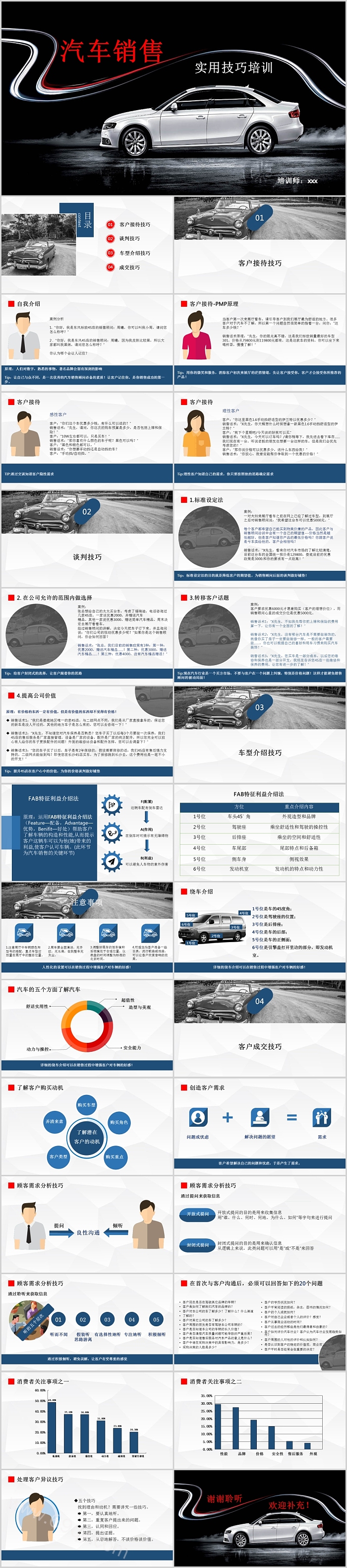 汽车销售实用技巧培训PPT模板